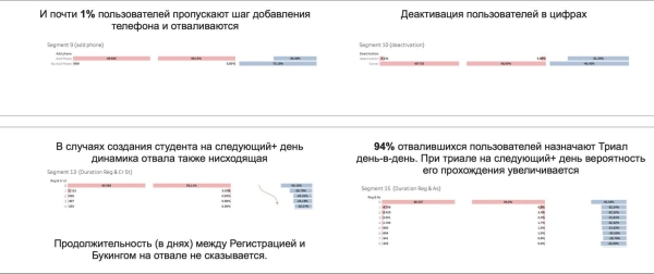 «Хотим у вас поучиться data-driven»: как мы нашли точки роста на 100+ млн рублей потенциальной прибыли в месяц             
                    «Хотим у вас поучиться data-driven»: как мы нашли точки роста на 100+ млн рублей потенциальной прибыли в месяц