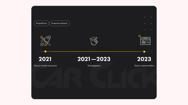 
                    Кейсы из отрасли авто. Как поживают продукты Пиробайта, разработанные для автотеха?            