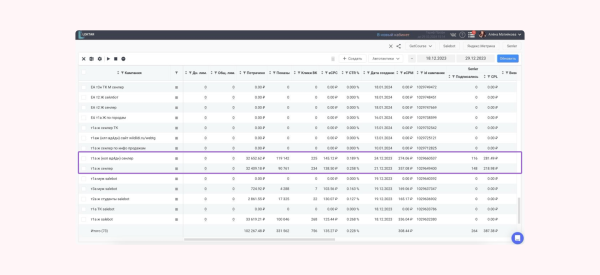 
                    Кейс клиента Vitamin.tools: как мы получили ROMI 1000%, продавая курс по маркетплейсам молодёжной аудитории в ВК            