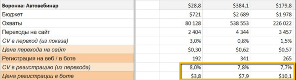 Игры для взрослых, или Как мы получаем качественные лиды и клиентов в 8 раз дешевле всех остальных даже без нельзяграма
Игры для взрослых, или Как мы получаем качественные лиды и клиентов в 8 раз дешевле всех остальных даже без нельзяграма