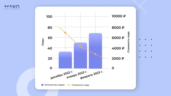 
                    Где продавать мебель: интернет-магазин или маркетплейсы? Как мебельная фабрика без вложений удвоила годовую выручку            