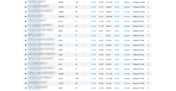 
                    Кейс: как привлечь 14 000 подписчиков в Telegram-канал. Продвижение бренда одежды Voishe в Телеграм            