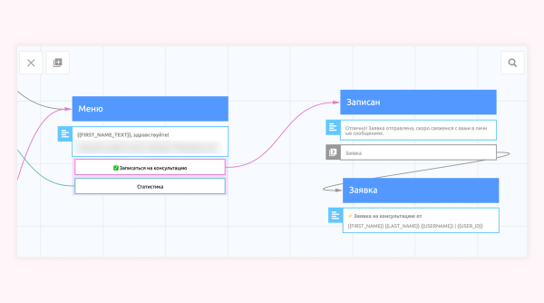 Чат-бот для защиты от мошенников и автоматизации ответов участникам Телеграм-группы
Чат-бот для защиты от мошенников и автоматизации ответов участникам Телеграм-группы