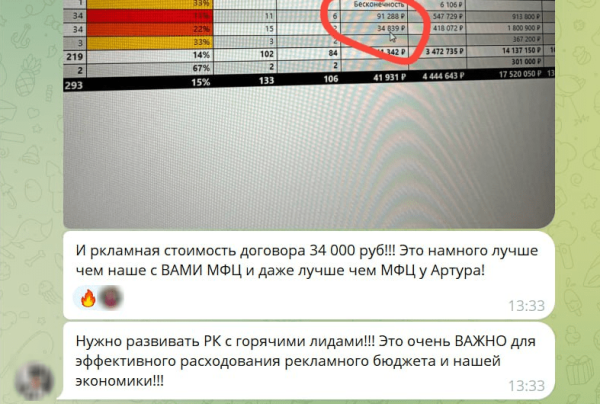 
                    Как мы воскресили рекламные кампании, в которые никто не верил, и снизили CPL в 2 раза: кейс Kokoc.com            