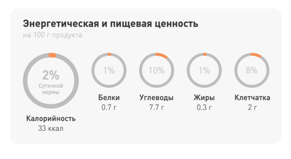
                    25 способов прокачать карточку товара в интернет-магазине на примере фудтех-проектов            