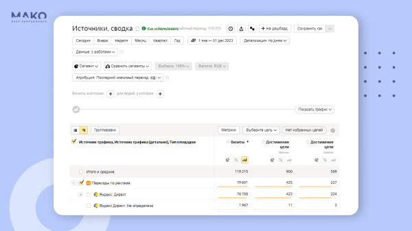 
                    Где продавать мебель: интернет-магазин или маркетплейсы? Как мебельная фабрика без вложений удвоила годовую выручку            