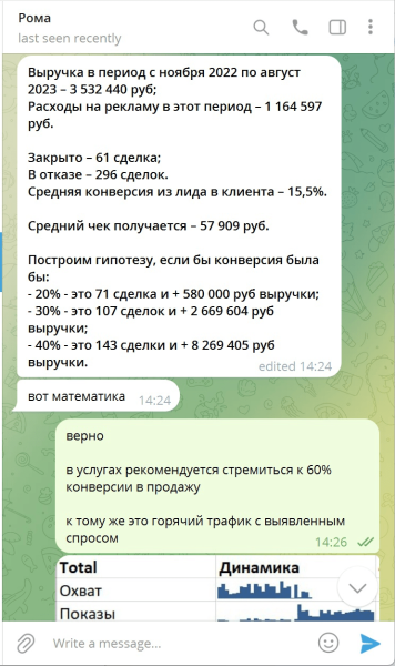 
                    Как окупить рекламу втрое, но все равно остаться в убытке: простой урок для бизнеса            