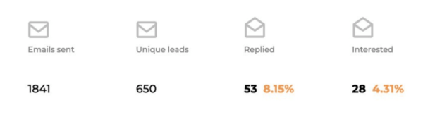 
                    Выход на ЛПР в B2B-продажах: 6 рабочих способов            