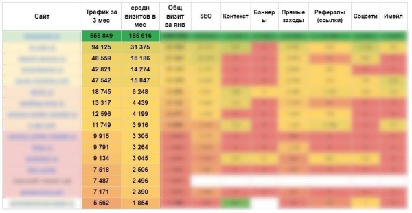 Кейс: более 140 лидов в месяц по Москве стоимостью от 250 ₽ для сервиса по ремонту электроники. +8.5 млн ₽ за год             
                    Кейс: более 140 лидов в месяц по Москве стоимостью от 250 ₽ для сервиса по ремонту электроники. +8.5 млн ₽ за год