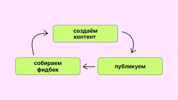 Как b2b-компании привести лидов с одной статьи             
                    Как b2b-компании привести лидов с одной статьи