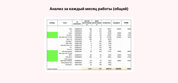 
                    Кейс клиента Vitamin.tools: как мы получили ROMI 1000%, продавая курс по маркетплейсам молодёжной аудитории в ВК            