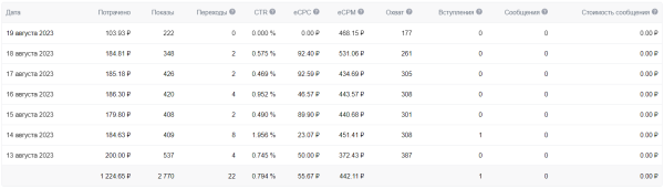Как мы запускаем магазин одежды в ВКонтакте и на Wildberries с нуля
Как мы запускаем магазин одежды в ВКонтакте и на Wildberries с нуля
