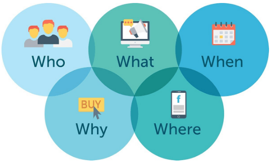 
                    Как точно вычислить вашу целевую аудиторию: Секреты эффективного выявления целевого сегмента            