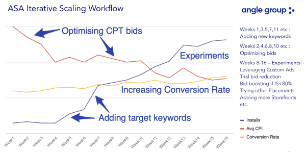 Apple Search Ads в Бразилии и мире: как увеличить трафик с помощью платформы
Apple Search Ads в Бразилии и мире: как увеличить трафик с помощью платформы