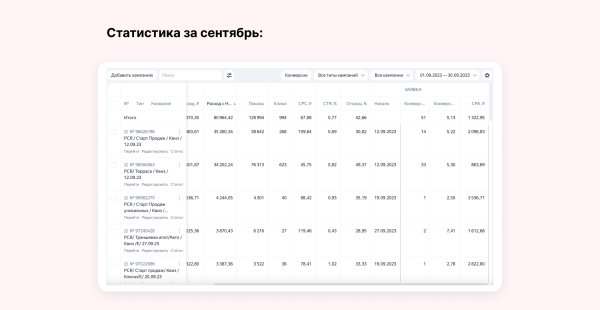 
                    Как продавать квартиры, когда ухудшили условия по ипотеке: кейс по продвижению агентства недвижимости «Высоцкий Эстейт»            