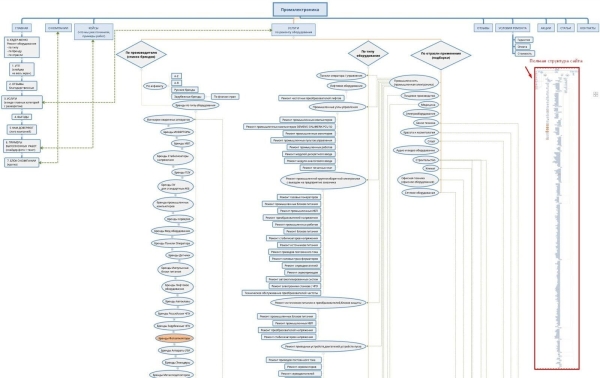Кейс: более 140 лидов в месяц по Москве стоимостью от 250 ₽ для сервиса по ремонту электроники. +8.5 млн ₽ за год             
                    Кейс: более 140 лидов в месяц по Москве стоимостью от 250 ₽ для сервиса по ремонту электроники. +8.5 млн ₽ за год