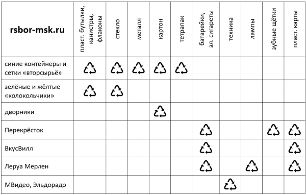 Зачем Coca-Cola «раздавила» свой логотип впервые за 83 года? Экологичный путь великих брендов             
                    Зачем Coca-Cola «раздавила» свой логотип впервые за 83 года? Экологичный путь великих брендов
