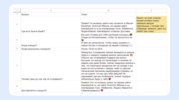 
                    Кружочки, стикеры и миллионы органических просмотров: как мы делаем Телеграм-канал бренда для девочек            