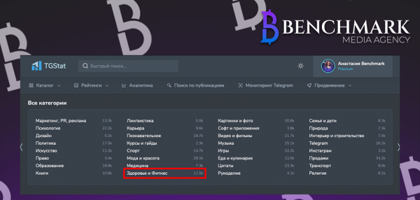 
                    Анализ телеграм канала в тематике Фитнес: рабочий кейс с доходностью в  250тыс./мес. на 2024 год            