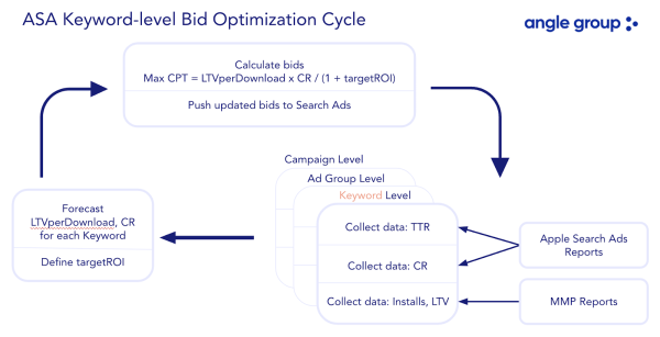 Apple Search Ads в Бразилии и мире: как увеличить трафик с помощью платформы
Apple Search Ads в Бразилии и мире: как увеличить трафик с помощью платформы