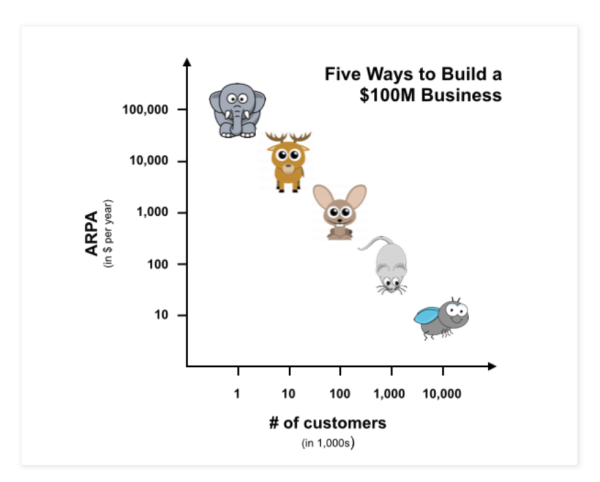 
                    Выход на ЛПР в B2B-продажах: 6 рабочих способов            