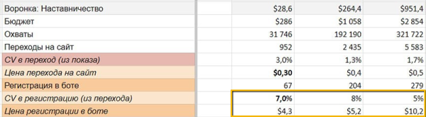 Игры для взрослых, или Как мы получаем качественные лиды и клиентов в 8 раз дешевле всех остальных даже без нельзяграма
Игры для взрослых, или Как мы получаем качественные лиды и клиентов в 8 раз дешевле всех остальных даже без нельзяграма