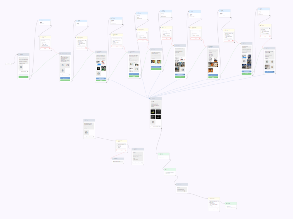 
                    [Кейс. Контентная воронка продаж + трафик на наставничество]            
