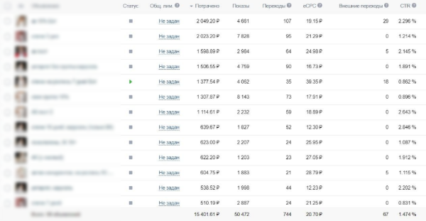 Продвижение салона свадебных платьев. Как получить более 100 обращений за месяц?
Продвижение салона свадебных платьев. Как получить более 100 обращений за месяц?