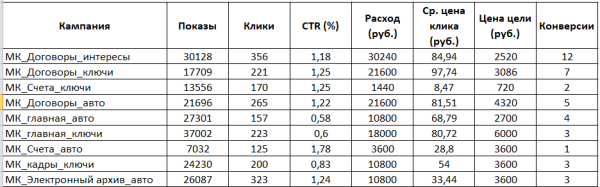 
                    «Больше, но дешевле» или история о том, как без чёткого ТЗ мы снизили цену обращения с 11 до 4 тысяч в нише электронного документооборота            