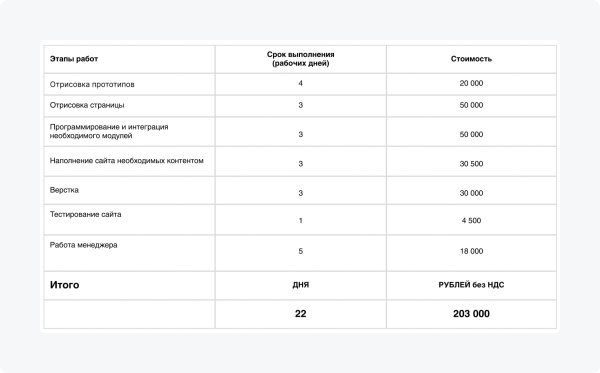 
                    Я оставил 225 заявок на разработку лендинга студиям и агентствам, чтобы узнать реальные расценки на рынке            