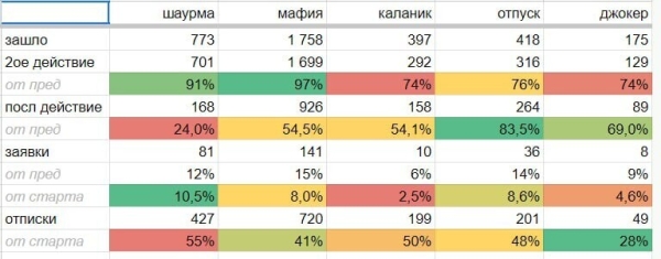 Игры для взрослых, или Как мы получаем качественные лиды и клиентов в 8 раз дешевле всех остальных даже без нельзяграма
Игры для взрослых, или Как мы получаем качественные лиды и клиентов в 8 раз дешевле всех остальных даже без нельзяграма