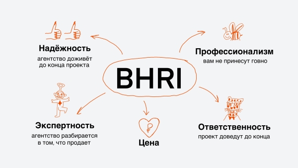 
                    Первый рейтинг брендинговых агентств на основе масштабного исследования. Нет, купить место не получится            