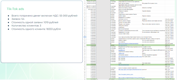Как запускать трафик за рубежом для российских и местных заказчиков, которые платят от $1000 — инструкция + 4 кейса             
                    Как запускать трафик за рубежом для российских и местных заказчиков, которые платят от $1000 — инструкция + 4 кейса