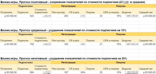 Кейс: как получить 23 600 подписчиков в свой Telegram-канал             
                    Кейс: как получить 23 600 подписчиков в свой Telegram-канал
