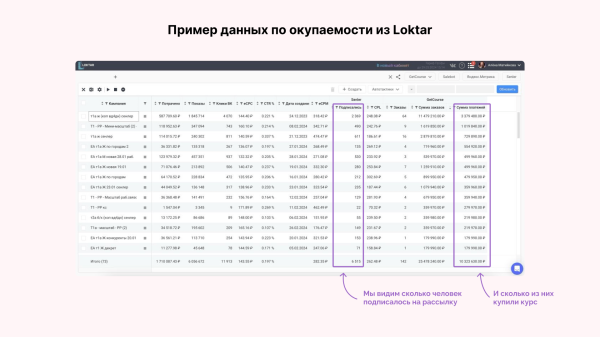 
                    Кейс клиента Vitamin.tools: как мы получили ROMI 1000%, продавая курс по маркетплейсам молодёжной аудитории в ВК            