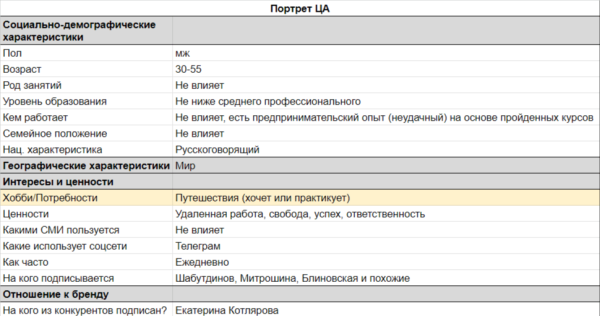 Говорят, риэлторы зарабатывают 1 000 000₽ в месяц. Кейс — Яндекс Директ для инфобизнеса
Говорят, риэлторы зарабатывают 1 000 000₽ в месяц. Кейс — Яндекс Директ для инфобизнеса