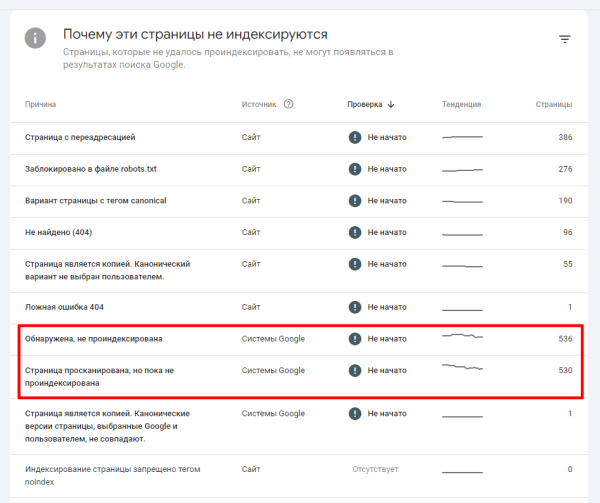 
                    Разожгли — не потушить! Как мы с помощью SEO в 9,5 раз увеличили трафик интернет-магазина каминов «ОГНЕР»            