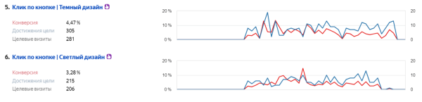 Говорят, риэлторы зарабатывают 1 000 000₽ в месяц. Кейс — Яндекс Директ для инфобизнеса
Говорят, риэлторы зарабатывают 1 000 000₽ в месяц. Кейс — Яндекс Директ для инфобизнеса