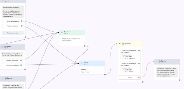 Продвижение салона свадебных платьев. Как получить более 100 обращений за месяц?
Продвижение салона свадебных платьев. Как получить более 100 обращений за месяц?
