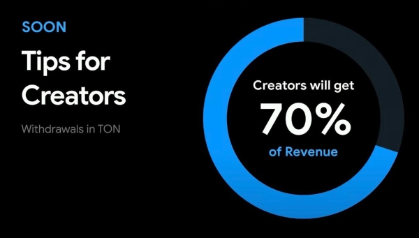 Telegram запустит донаты и продажу стикеров в TON: что анонсировал Павел Дуров на конференции Token 2049