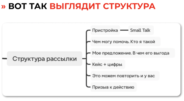 
                    Как фрилансеру в 2024 году искать клиентов и делать 200.000+ ₽ на услугах каждый месяц            