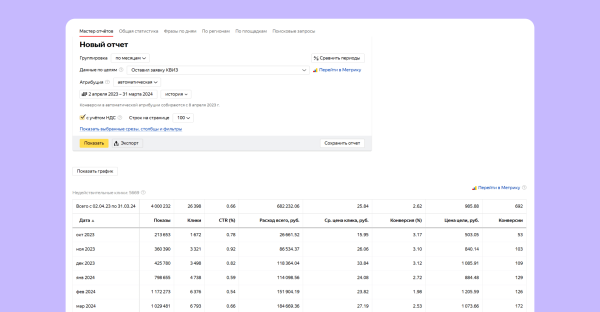 
                    Как мы приводим квалифицированные лиды для строителей на 29% ниже рынка            