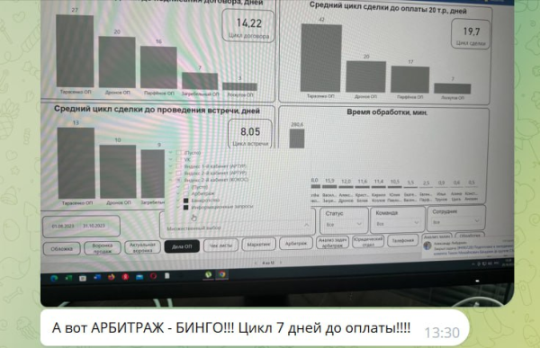 
                    Как мы воскресили рекламные кампании, в которые никто не верил, и снизили CPL в 2 раза: кейс Kokoc.com            