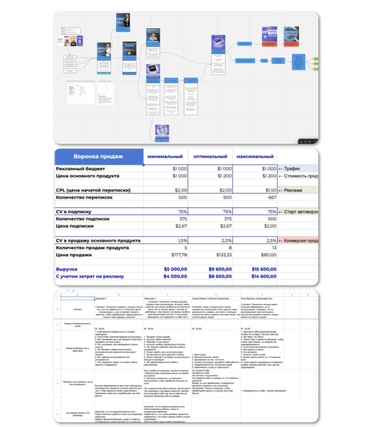 
                    Как фрилансеру в 2024 году искать клиентов и делать 200.000+ ₽ на услугах каждый месяц            