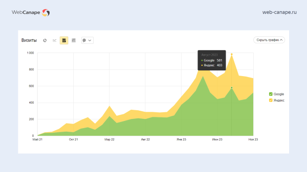 Как мы «химический Google» в Топ-10 Яндекса выводили: история продвижения компании «Химтраст»             
                    Как мы «химический Google» в Топ-10 Яндекса выводили: история продвижения компании «Химтраст»