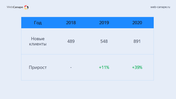 Как мы «химический Google» в Топ-10 Яндекса выводили: история продвижения компании «Химтраст»             
                    Как мы «химический Google» в Топ-10 Яндекса выводили: история продвижения компании «Химтраст»