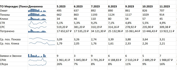 
                    Как окупить рекламу втрое, но все равно остаться в убытке: простой урок для бизнеса            