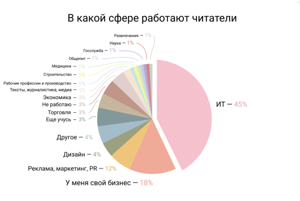 
                    Не покупайте обучения, не платите агентствам: большой гайд о том, как собирать просмотры на vc.ru            