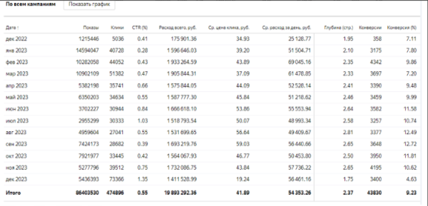 
                    Кейс: Онлайн-школа с бюджетом 2 млн. рублей в месяц            