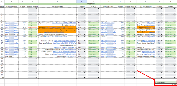 Миллион в месяц на телеграм-канале: Золотая жила в мире админов
Миллион в месяц на телеграм-канале: Золотая жила в мире админов